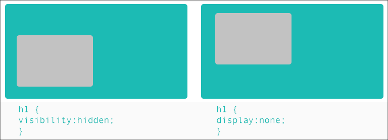 css-visibility-hidden-none