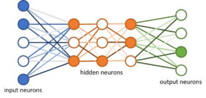 Esquema descreve uma rede de aprendizagem profunda, com camadas de entrada, ocultas e de saída.