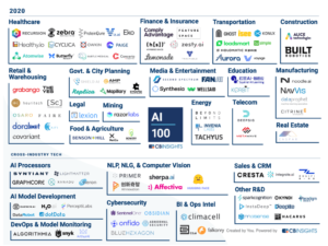 imagem com 100 startups selecionadas em categorias diferentes