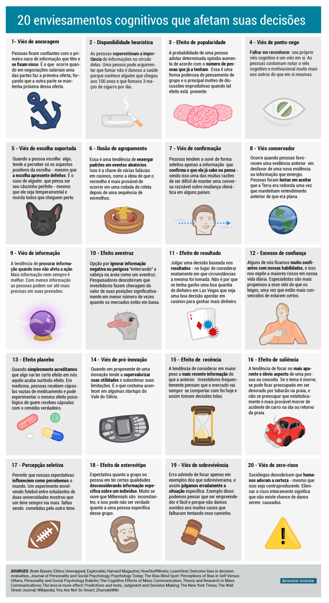 tabela com 20 diferentes tipos de enviesamentos cognitivos