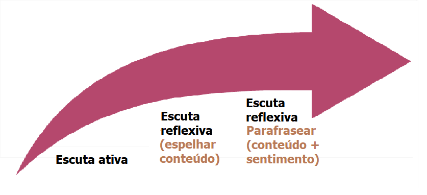 Jogo GROK - Empatia e comunicação não violenta na prática