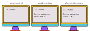 ola-mundo-git-github-programaria