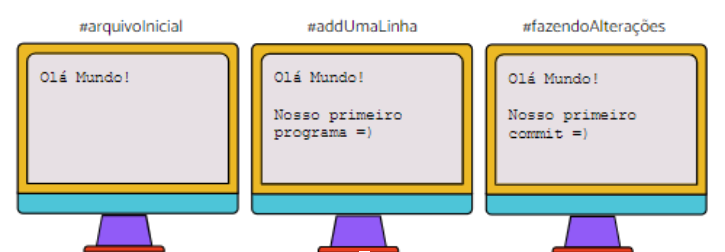 ola-mundo-PrograMaria